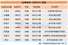 남해화학, 사외이사 절반이 단위농협 조합장 출신