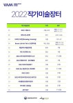 남작가미술 | 2022 작가미술장터, 전국 9개 도시서 15개 장터 열려