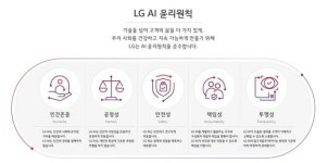 LG, ‘AI 윤리원칙’ 발표…인간존중·공정·안전·책임·투명 강조
