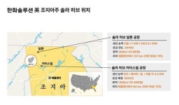 한화큐셀, 미국 조지아주 ‘솔라 허브’ 공장 본격 가동