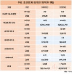 HD현대중공업(주)인력개발원외국인식당 | 조선업계, 초호황기 인력난 외국인으로 채웠다