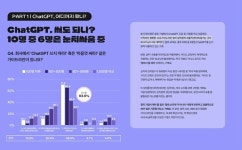 에이블런, 2025 ChatGPT 트렌드 리포트 발표