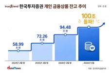 한국투자증권, 글로벌 협력 확대로 WM 경쟁력 강화