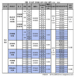 수도권 올해 첫 단지내 상가 신규 분양