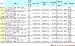 [추천 경매물건] 2월 셋째주…동작구, 원미구