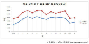 상가시장에 봄바람 ‘솔솔’