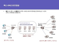 [기획화물정보망]포스트텔링크, 인터넷 웹팩스로 EDI 구현