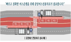 부산시, 서부터미널·서구청앞 버스 환승정류장 설치
