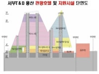 서부티엔디, 용산 관광버스터미널 특급 관광호텔로 개발