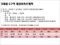 서울시 서대문구 가재울지구 소형주택 423세대 추가 공급