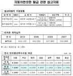차량번호판 발급대행 37년만에 독점서 경쟁으로 변경