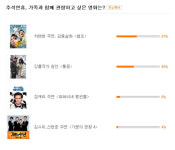 챔프, 올 추석 기대작 1위로 뽑혀
