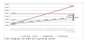 전국PC방, 넥슨 서든어택 종량제로 ‘허덕’…95%가 요금증가