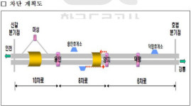 영동고속도로, 용인휴게소 양지나들목 구간 일부차단