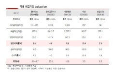 동국제강 계열 항만하역·운송업체, ‘인터지스’ IPO예정