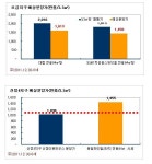 오금·신정4, 6차 보금자리주택지구 개발…3.3㎡당 1천만~1600만원