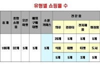인터넷쇼핑몰 만족도 1위 ‘쏘내추럴’ 소셜커머즈는 ‘꼴찌’