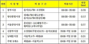중구청, 설 기간 남대문시장 등 전통시장 주변 주·정차 허용