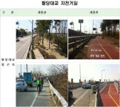 팔당대교 자전거 전용도로 136㎞ 완전 개통