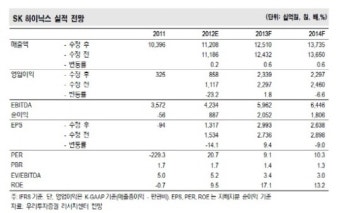 SK하이닉스, 2분기 860억원 흑자 전망…1분기 실적 시장치 하회