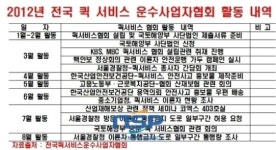 김필호 회장, “정부는 4조억원대의 퀵 서비스 시장에 관심 갖어야”(2)
