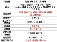 아너시티지상10층H1057 | 대우건설, 강남 2차 푸르지오 시티 분양…지하 5층, 지상 10층 총 543실 규모
