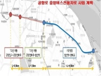 김포공항~양화교 중앙버스전용차로 연장공사 조기착공