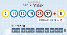 로또 515회 당첨번호 2, 11, 12, 15, 23, 37 보너스 8…1명 132억 독식