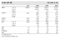 LG상사, 4분기 E&P세전순수익 690억 급증 전망…‘오만 8광구 정상화’
