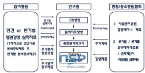 한국병원경영연구원, HMIS 통해 의료기관 경영개선 지원 사업 전개