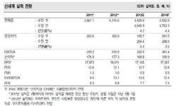 신세계 1분기 영업이익 전년비 7.7% 감소…부진한 소매경기·낮은 기존점 성장세 원인