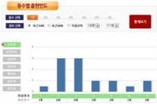111회 당첨번호 2조368304번·3조905291번