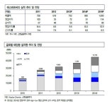 기업리뷰, 에스에프씨, 태양광 백시트개발…中 매출 성장↑