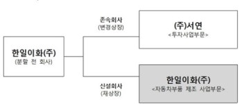 거래소, 분할신설법인 ‘한일이화’ 유가증권시장 상장