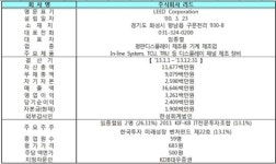 거래소, 주식회사 리드 코넥스시장 신규상장 승인