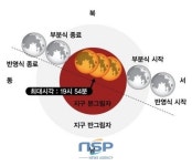 순천시, 순천만천문대 개기월식 관측회 실시
