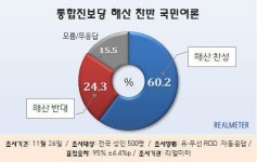통합진보당 해산, 찬성 60.2% vs 반대 24.3%