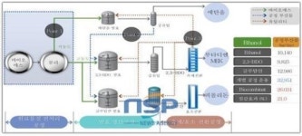 [지역경제] 전북도, 바이오콤비나트  기술개발회의 열려