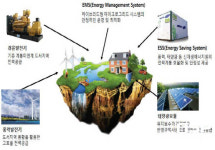 여수 거문도, 친환경 에너지 자립섬으로 선정