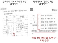 KT텔레캅, 민주노총 ‘고용승계’ 불안 연세대 주차관리 입찰 참여 거부에 “100% 승계 보장” 약속