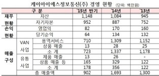 거래소, 케이아이에스정보통신 코스피 상장 예비심사 신청서 접수