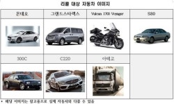국토부, 볼보·포드·현대차 등 7사 1만 268대 리콜 실시