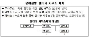 국토부, 렌터카 영업소 차고지 규제완화…여객자동차법 시행규칙 개정