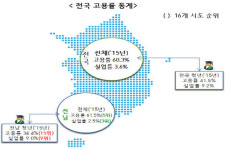 고용노동부 목포지청, “일자리에서 전남의 미래를”