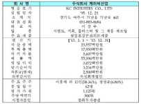 케이씨산업, 코넥스시장 신규상장…매매거래 31일부터