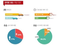 롯데렌탈, 롯데렌터카 제주 최대 80% 할인
