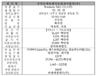 팍스넷·에코마케팅 등 4개사 코스닥상장 예비심사 승인