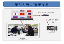  화성동부서, 화상통역으로 외국인 범죄피해 적극대처 