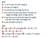 [진언즈 중국어 에듀] 중국어 발음 어렵지 않아요