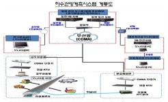  경기도, 하수관망 계측시스템 예산 16억원 확보 